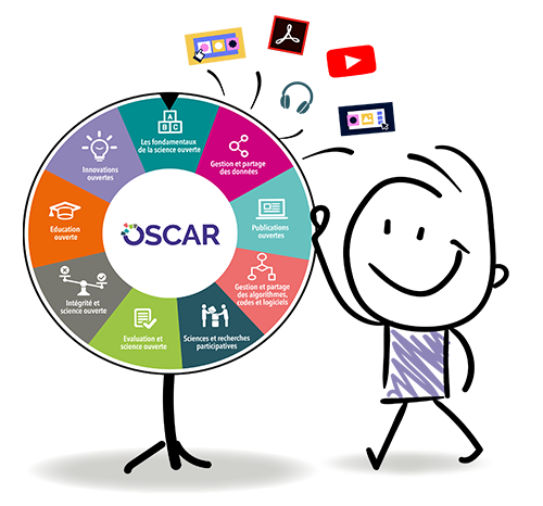 Accès aux ressources pédagogiques OSCAR